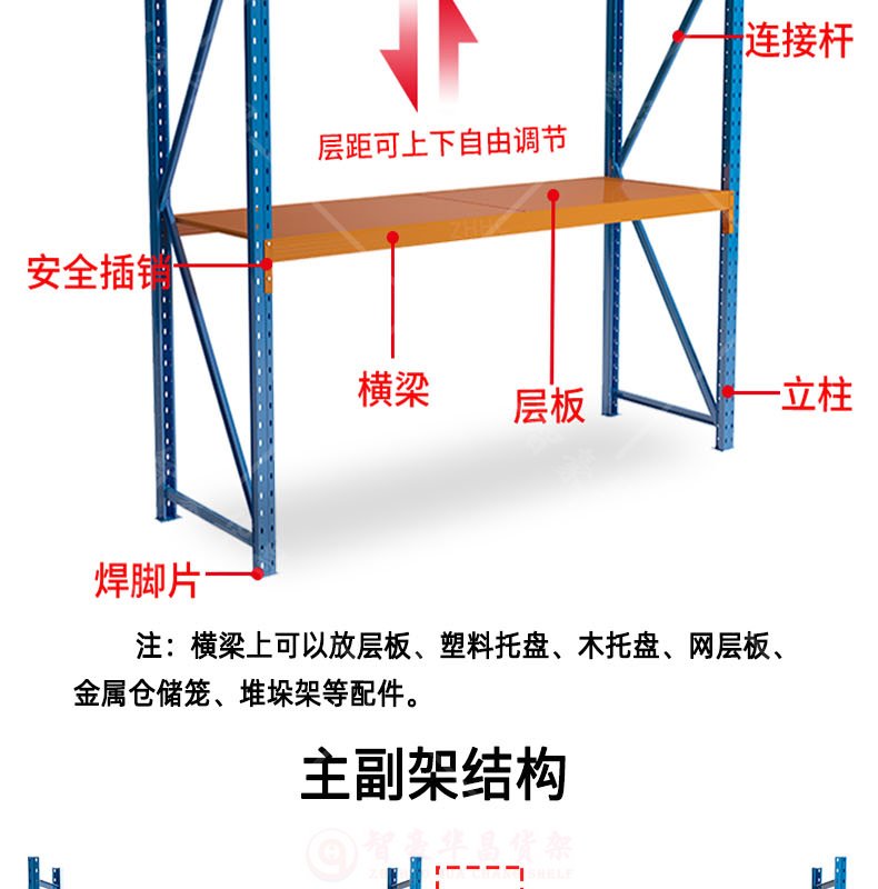 產(chǎn)品結(jié)構(gòu) 產(chǎn)品結(jié)構(gòu)