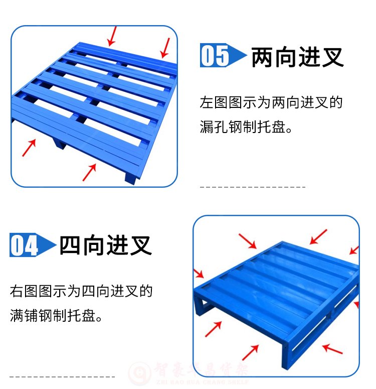 進(jìn)叉類型 進(jìn)叉類型